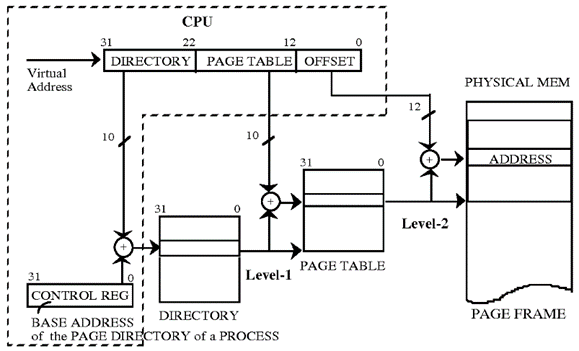 다단계 페이지 테이블(Multi-level Page Tables)