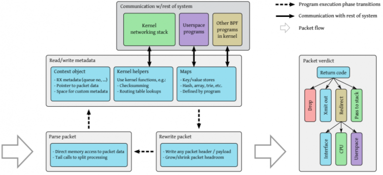 XDP (eXpress Data Path)