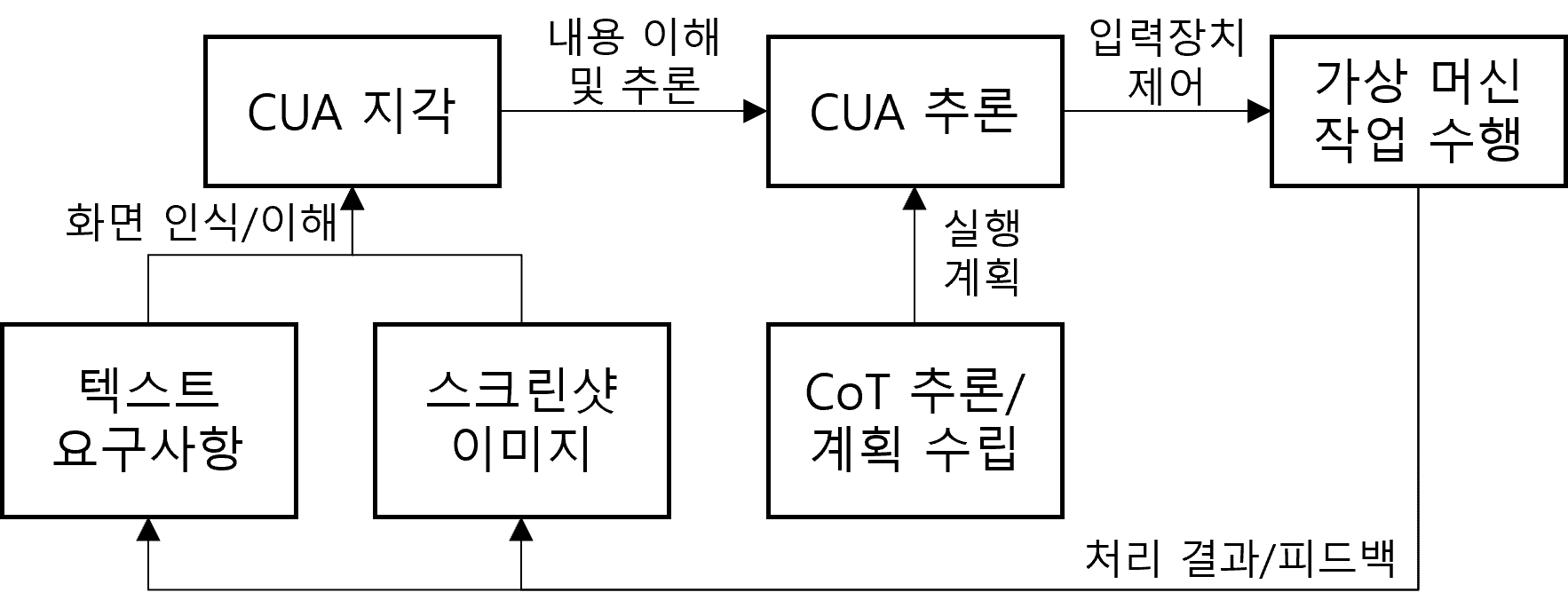 컴퓨터 사용 에이전트 관련 이미지