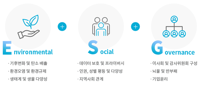 ESG 경영 개념도