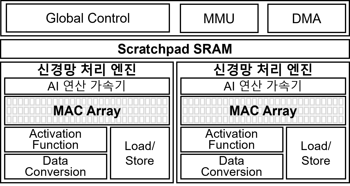NPU (Neural Processing Unit)